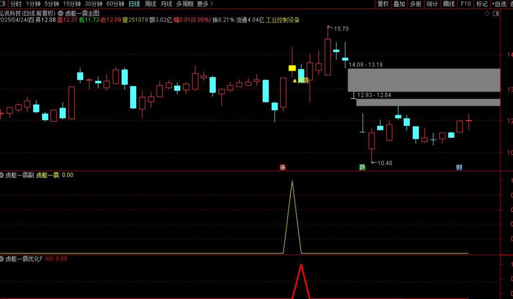 图片[8]-通达信【虎躯一震】主副图+选股指标 优化版擒短牛思路-指标666