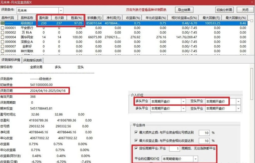 图片[9]-通达信【月光宝盒】主副图+排序指标,早盘竞价,信号不多个个次日都有肉,高胜率-指标666