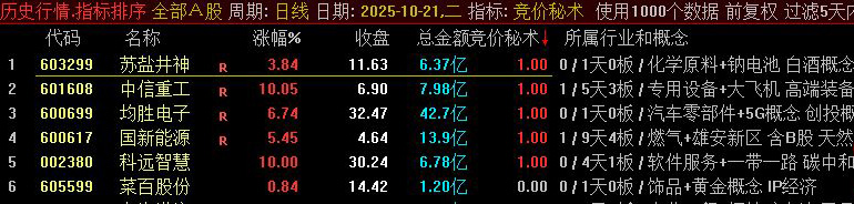 图片[4]-通达信【竞价秘术】竞价抓板 大道至简 早盘竞价选股秘术 副图+选股-指标666