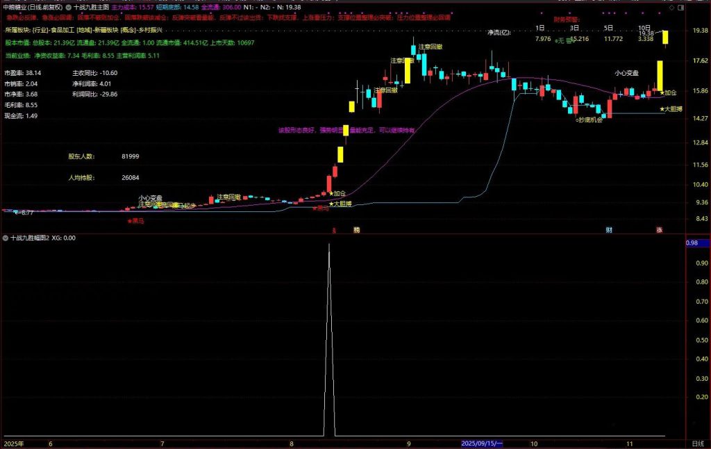 图片[9]-通达信【十战九胜】主副图+选股 筛选出短期爆发力 量能配合 风险可控个股-指标666