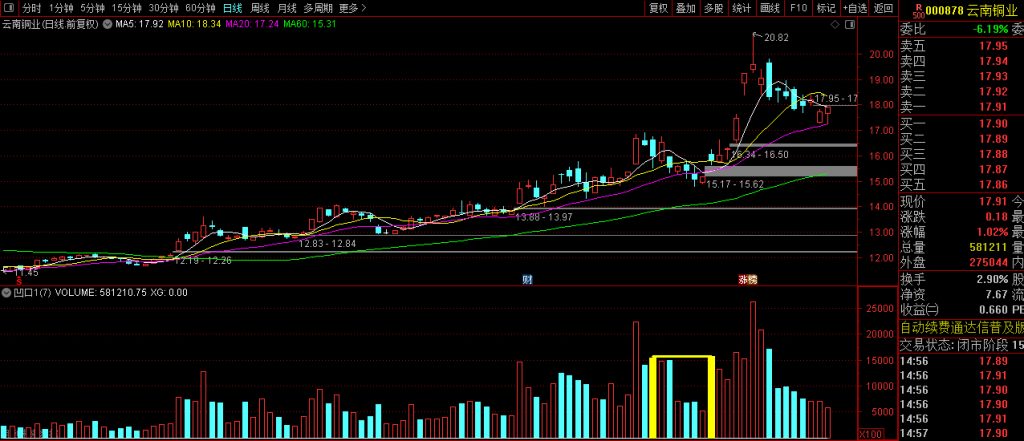图片[6]-通达信【凹口平量】副图+选股 胜率大概有9成的的凹口选股-指标666