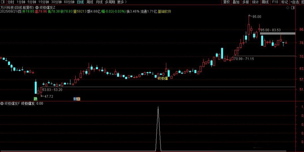 图片[10]-通达信【终极爆发】主副图+选股 尾盘相对低位及时介入 出现即为精品-指标666