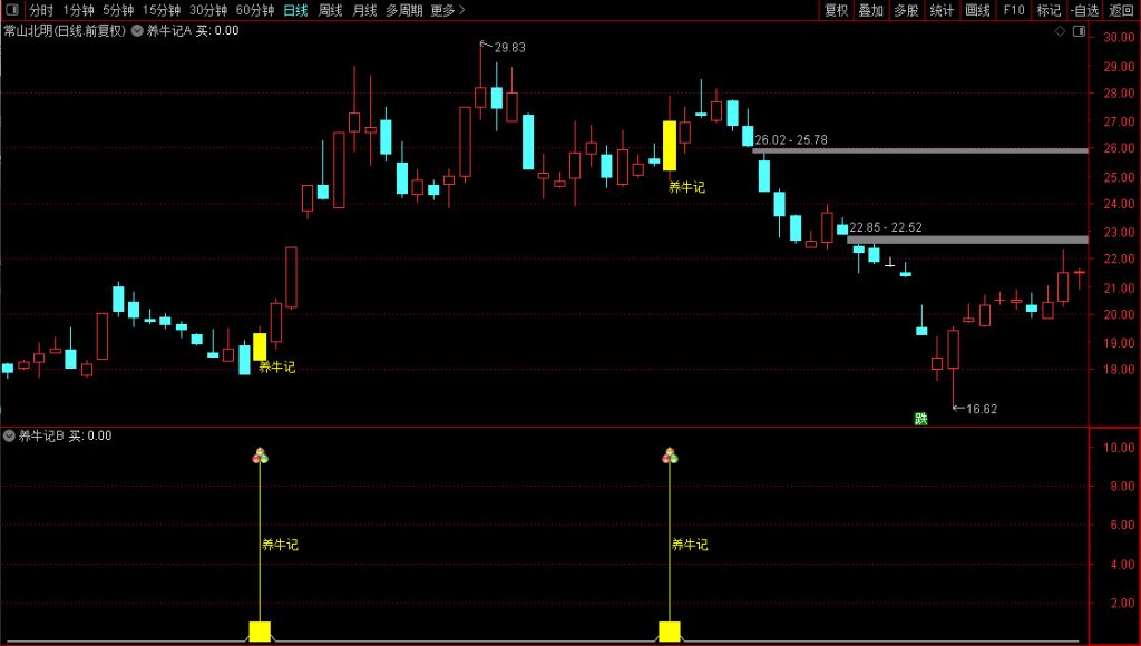 图片[4]-通达信【养牛记】主副图+选股 锁定主力建仓位置 追踪主力养牛成牛记-指标666