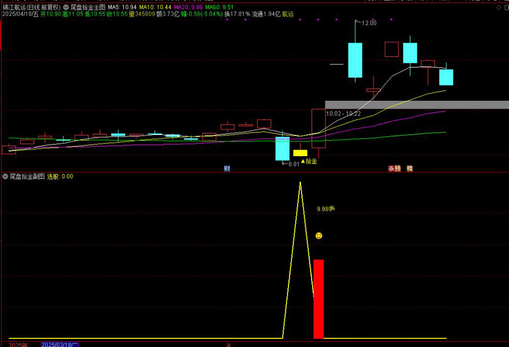 图片[2]-高胜率【尾盘拾金】主副图选股，今买明卖指标手机电脑通用，无未来函数-指标666