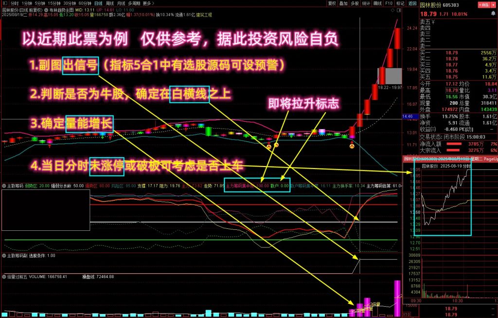 图片[1]-通达信筹码战法【多个牛叉指标共振系列】何时拉升？监视副图这两数值即可-指标666