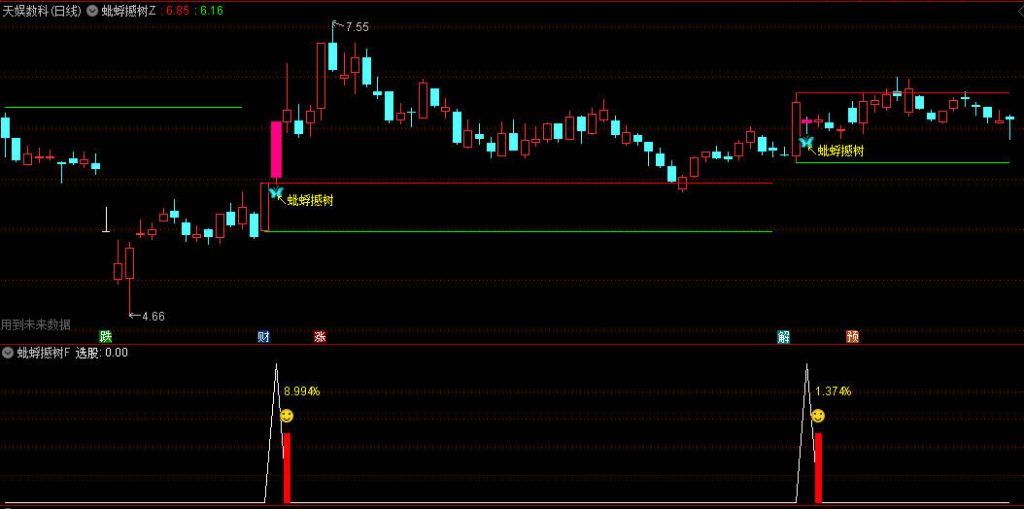 图片[4]-通达信【蚍蜉撼树】主图附图选股，强势类型的思路公式，量价关系及趋势动能分析！-指标666
