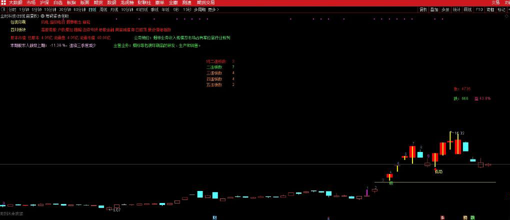 图片[4]-通达信【筹码紧凑低吸】主副图+选股 近期稳定盈利 关于“龙头”的技术低吸指标-指标666