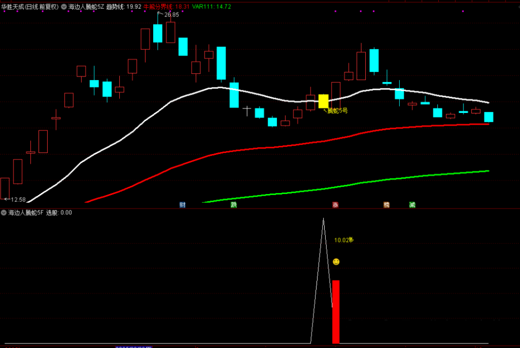 图片[7]-通达信【腾蛇5号】主附图选股指标，尾盘阴买思路，手机电脑通用-指标666