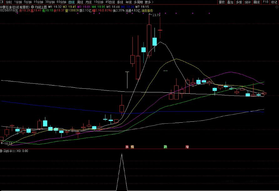 图片[4]-通达信【马跃平川】副图+选股 捕捉大黑马指标，短中线皆可适用！源码-指标666