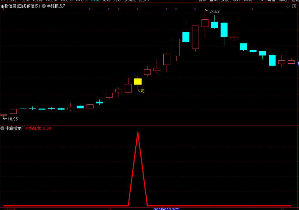 图片[6]-通达信【半路抓龙】半路低位抓龙头思路,手机电脑通用无未来-指标666