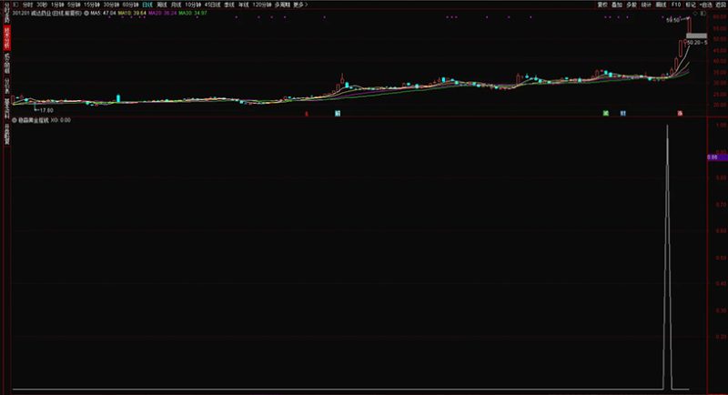 通达信【稳赢黄金摇钱树】副图+选股 堪称金钻无未来 手机电脑通用-指标666