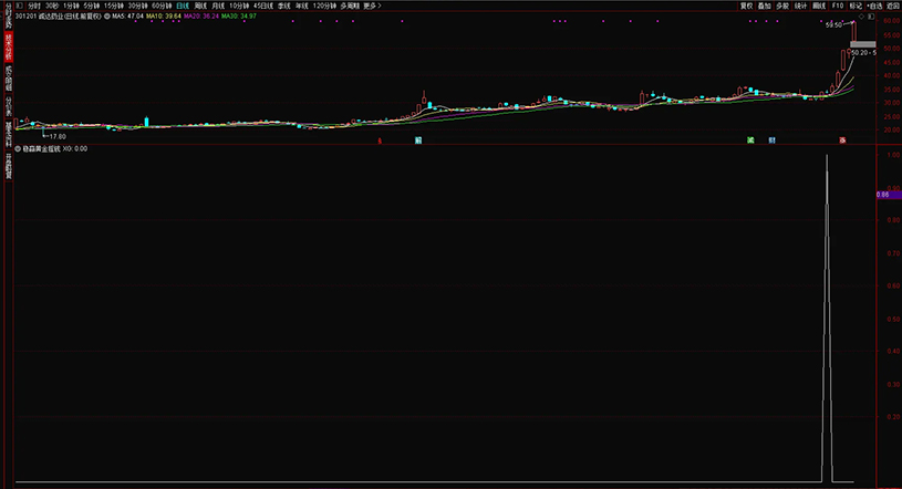 图片[1]-通达信【稳赢黄金摇钱树】副图+选股 堪称金钻无未来 手机电脑通用-指标666