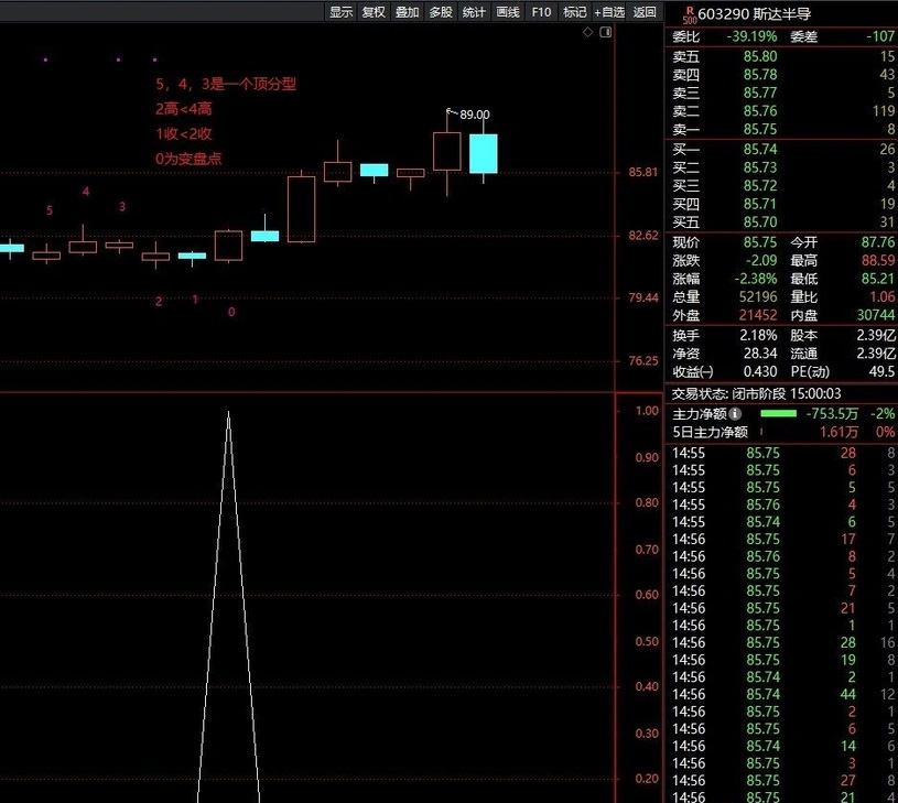 图片[7]-某音老师热门指标《神奇的TD50》战法 四条件组合捕捉变盘信号 副图+选股-指标666