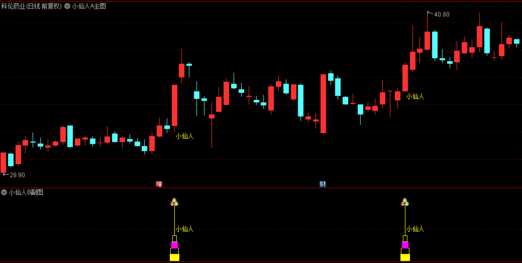 图片[4]-通达信【2025版小仙人】主副图+选股 精准捕捉市场拐点-指标666