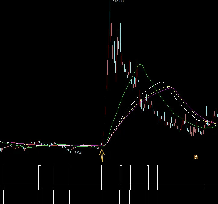 通达信【破产之前】思考论 固定妖股位置 快要破产再用收藏好 副图源码-指标666