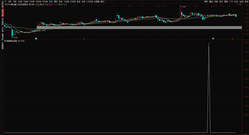 图片[8]-通达信【稳赢黄金摇钱树】副图+选股 堪称金钻无未来 手机电脑通用-指标666