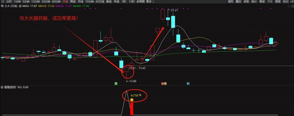 图片[2]-通达信【雷霆超短】今买明卖副图+选股 低吸抄底类指标 尾盘买入 第二天冲高即可走-指标666