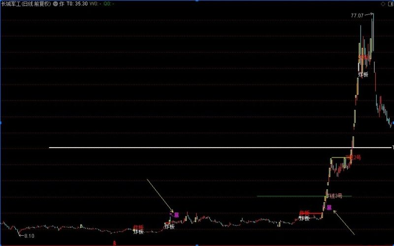 通达信【炸板之趋势战法'↖暴'】功能强大的突破主升浪 主图+选股-指标666