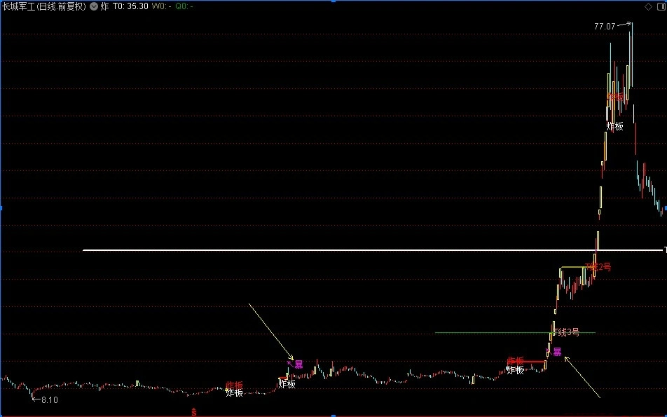 图片[1]-通达信【炸板之趋势战法’↖暴’】功能强大的突破主升浪 主图+选股-指标666