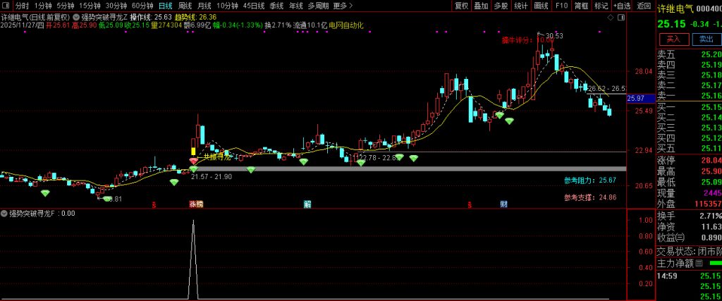 图片[13]-通达信【强势突破寻龙】长阳突破+异常放量+多周期协同 主副图+选股-指标666