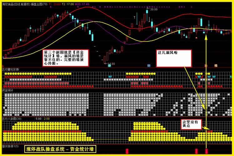 图片[16]-很火的一套【涨停战队操盘炒股系统】主图副图选股预警无加密版本-指标666