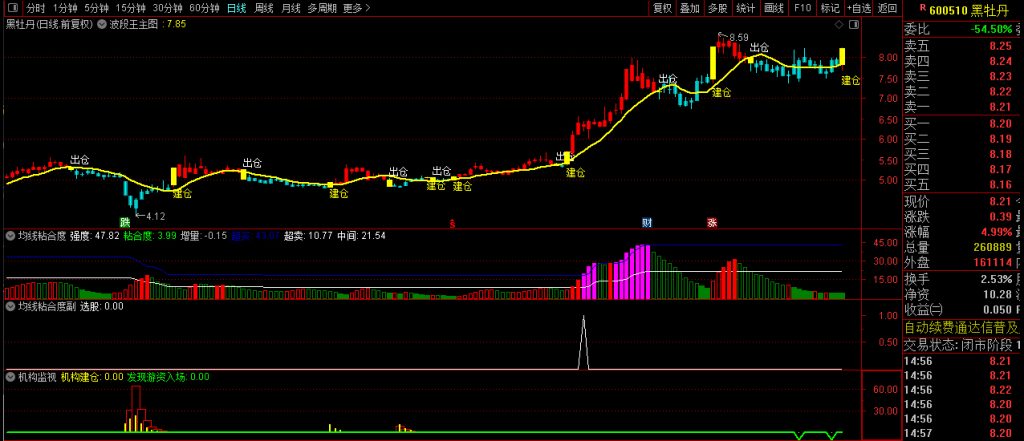 图片[7]-【均线粘合度机构监视】多个牛叉指标共振系列 前期机构大量建仓，紫柱抓妖股！源码-指标666