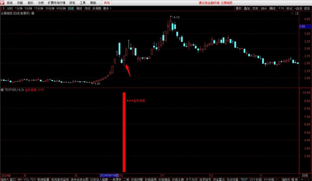 图片[10]-通达信钻石【金针探底】副图+选股指标 极限抄底 核心安全无未来-指标666