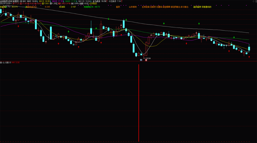 图片[9]-通达信【小人物3.0】抄底指标，成功率还不错的钻石指标 不漂移 副图 选股指标分享-指标666