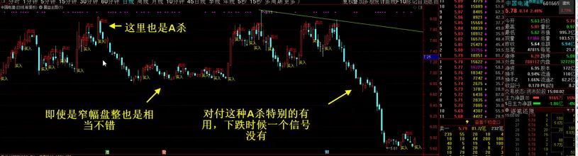 图片[2]-暴益主图 带视频教程【解盘指标，源码，中短线适合，无未来函数，视频教程，体验交易的美丽】-指标666