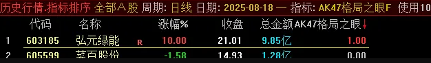 图片[3]-通达信【格局之眼】主副图+选股 早盘选股预警 捕捉短期强势股在关键位置上的再次启动信号-指标666