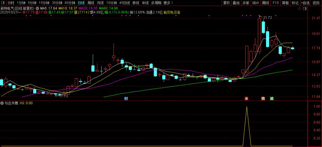 图片[7]-私人珍藏【与庄共舞】副图+选股指标 庄家的恶梦 出票少而准 码力金矿老师作品-指标666
