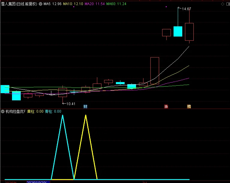 图片[6]-2026机构专用【机构控盘度】洞察主力动向 股票期货现货商品通用 副图+选股指标-指标666