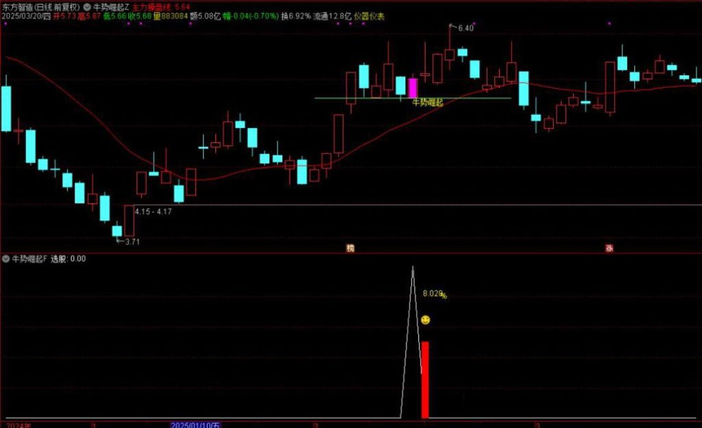 图片[12]-通达信【牛势崛起】主附图选股回踩关键支撑位拉起的思路手机电脑通用无未来函数-指标666