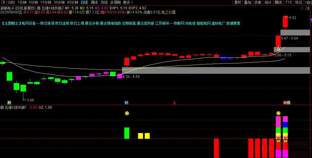 图片[6]-通达信【五维K线共振】主副图指标 融合五类技术信号实现共振判断-指标666