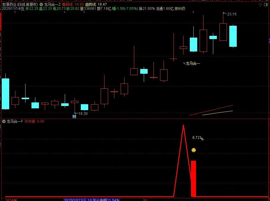 图片[4]-2026【龙马合一】专为捕捉龙头股主升浪行情打造 聚焦强势个股的趋势爆发阶段-指标666