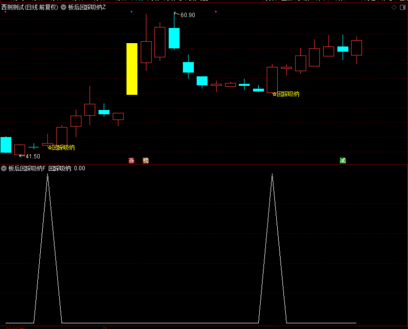 图片[5]-通达信【板后回踩吸纳】主图附图选股低吸战法,强势股回调跟踪,手机电脑通用无未来-指标666