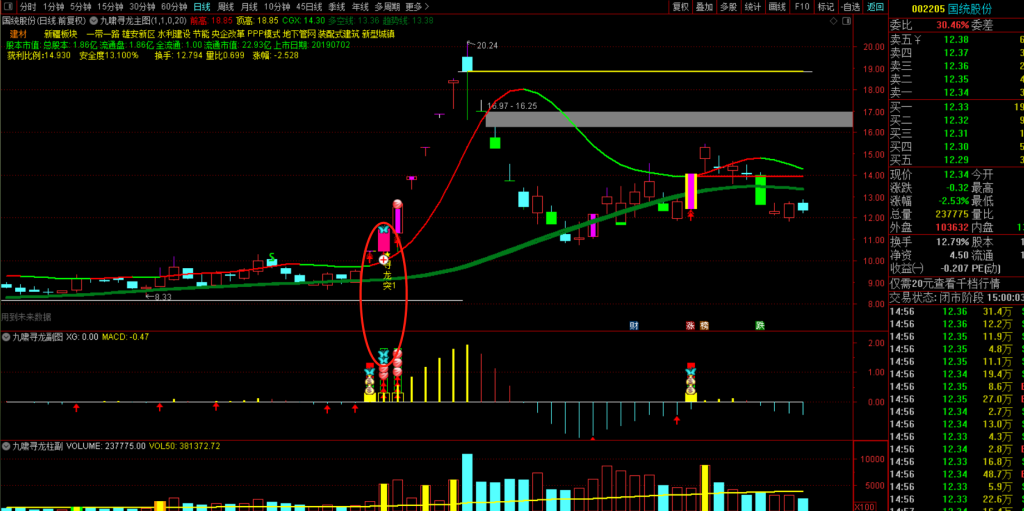 图片[6]-九啸寻龙二板定龙头，超短线二板定龙头，打板利器-指标666
