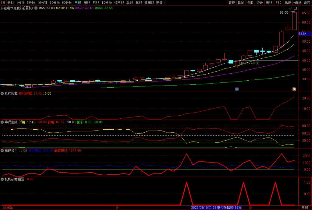 图片[10]-通达信【机构锁筹】副图+选股 妖股必定上穿5 精准捕捉强势股 道行天老师作品-指标666