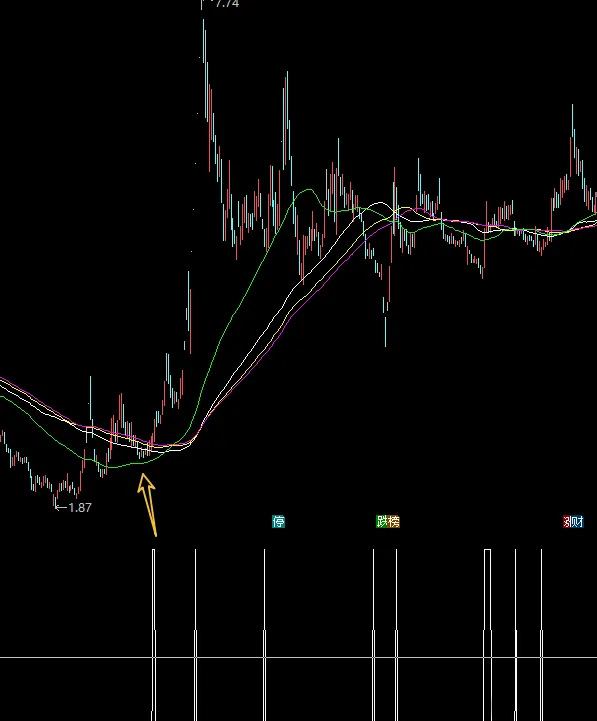 图片[2]-通达信【破产之前】思考论 固定妖股位置 快要破产再用收藏好 副图源码-指标666