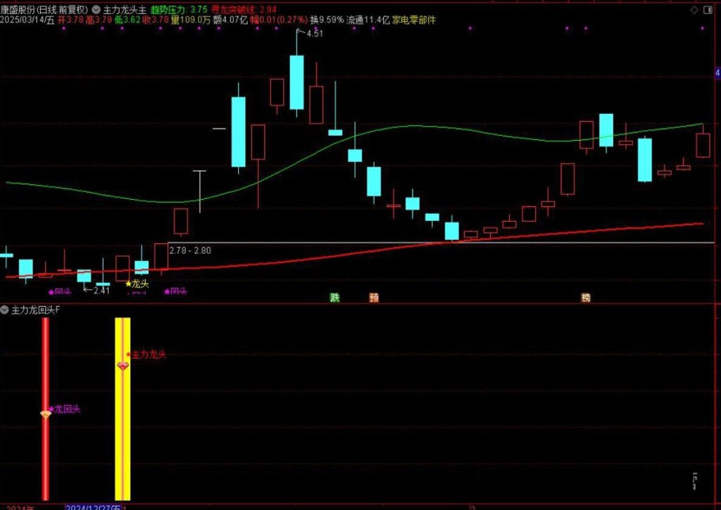 图片[12]-通达信【主力龙回头】主附图选股捕捉龙头以及龙回头信号手机电脑通用无未来函数-指标666