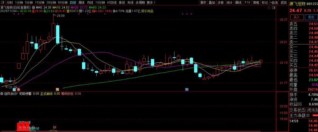 图片[7]-通达信【趋势启动】副图+选股 技术指标的交易逻辑真的懂了么？罗胤夫老师作品-指标666
