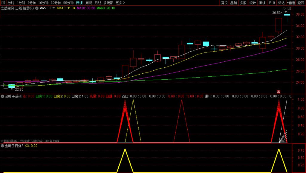 图片[8]-通达信金叶子系列【日爆】副图+选股，精准捕捉主升浪，融合涨停大阳与牛股密码特征-指标666