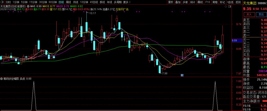 图片[2]-庄控模式之【筹码锁定】低位筹码集中+高位趋势反转的强势股筛选 副图+选股-指标666