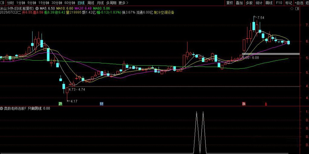 图片[15]-从火爆全网的【奥数老师选股】 探讨交易圣杯建立个人操作模式体系所需的要素-指标666