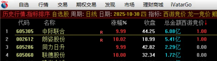 图片[5]-【西游竞价】早盘竞价排序选股指标 金钻指标物有所值 信号少不漂移-指标666