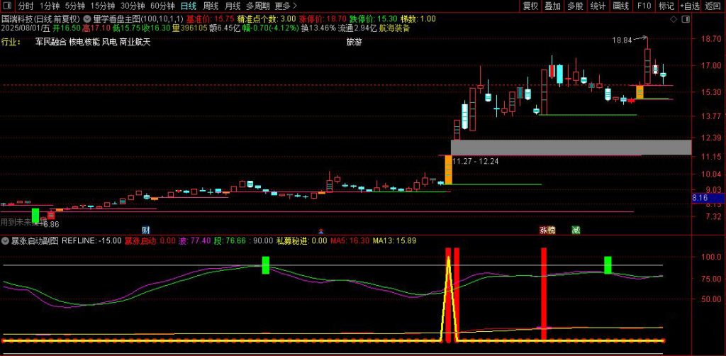 图片[8]-通达信【量学看盘+暴涨启动】主副图+选股指标 近期选出好不少超级大牛股-指标666