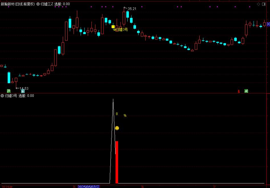 图片[6]-通达信【归墟3号】主图附图选股，今买明卖思路，手机电脑通用-指标666