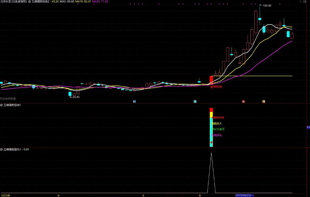 图片[2]-通达信【五维强势狙击】主副图+选股指标 精准捕捉强势股启动点-指标666
