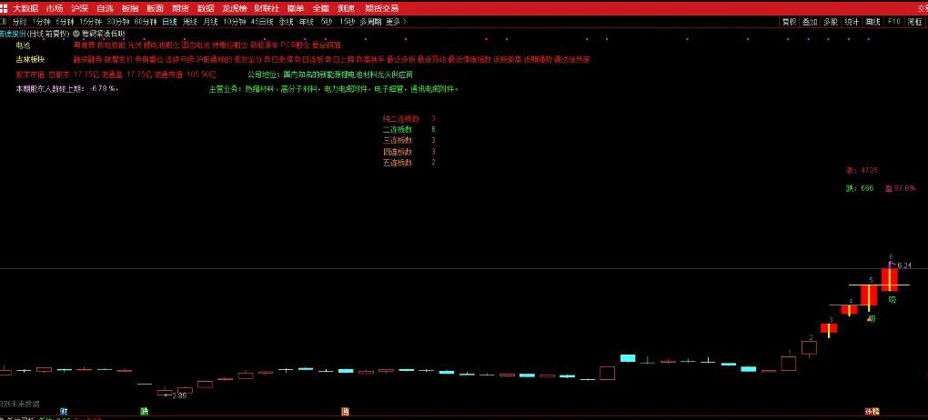 图片[6]-通达信【筹码紧凑低吸】主副图+选股 近期稳定盈利 关于“龙头”的技术低吸指标-指标666