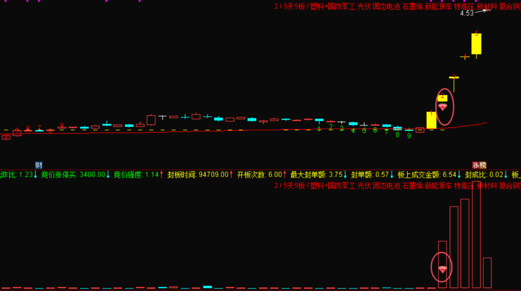 图片[9]-通达信【二板竞价】主图、副图、排序指标，最强一进二量化，信号固定可回测-指标666
